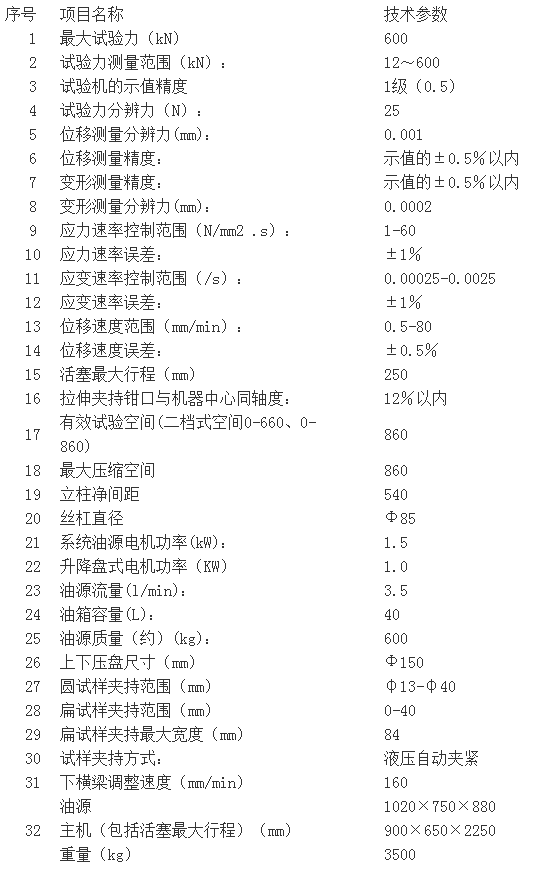 濟(jì)南試驗(yàn)機(jī)廠、高精度WAW-600C系列微機(jī)控制電液伺服萬(wàn)能試驗(yàn)機(jī)