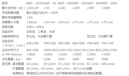 萬測試驗機鐵路扣件彈條疲勞試驗機