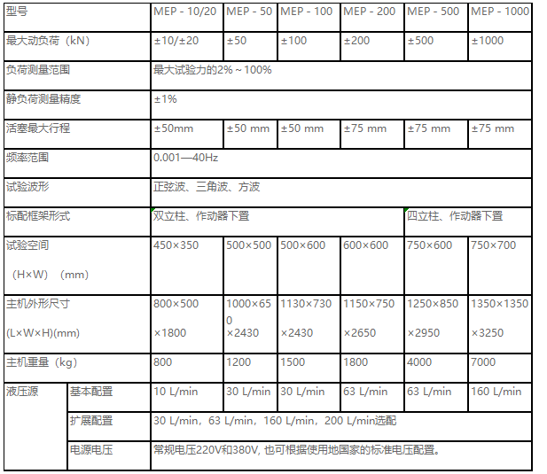 正弦波、三角波、梯形波、矩形波、斜波疲勞試驗(yàn)機(jī)