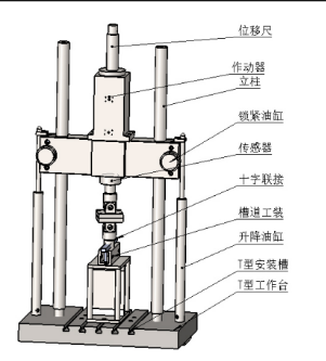 電液伺服動靜萬能疲勞試驗(yàn)機(jī)圖紙參考