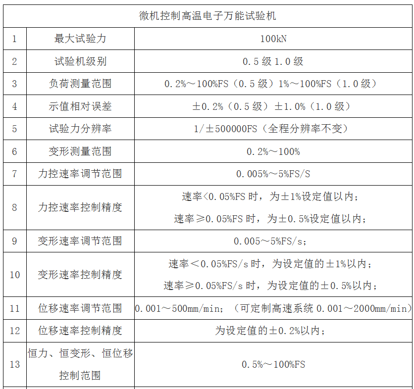 CTM8050微機控制高溫電子萬能試驗機