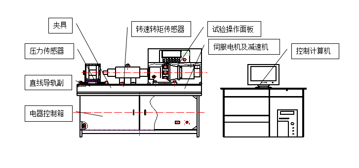 螺栓拉紐試驗機、螺栓緊固件拉紐試驗機、螺栓扭轉(zhuǎn)-拉力試驗機